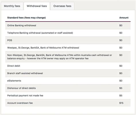 notify westpac of overseas travel